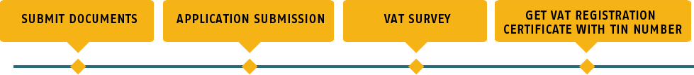 VAT-(TIN)-&-CST-Registrationrpro