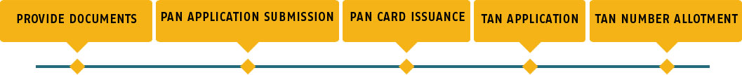 PAN-&-TAN-Registration-pro